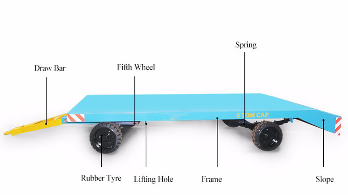 1-200 Ton Material Transfer Cart No-Motivation für modernen logistischen Transport